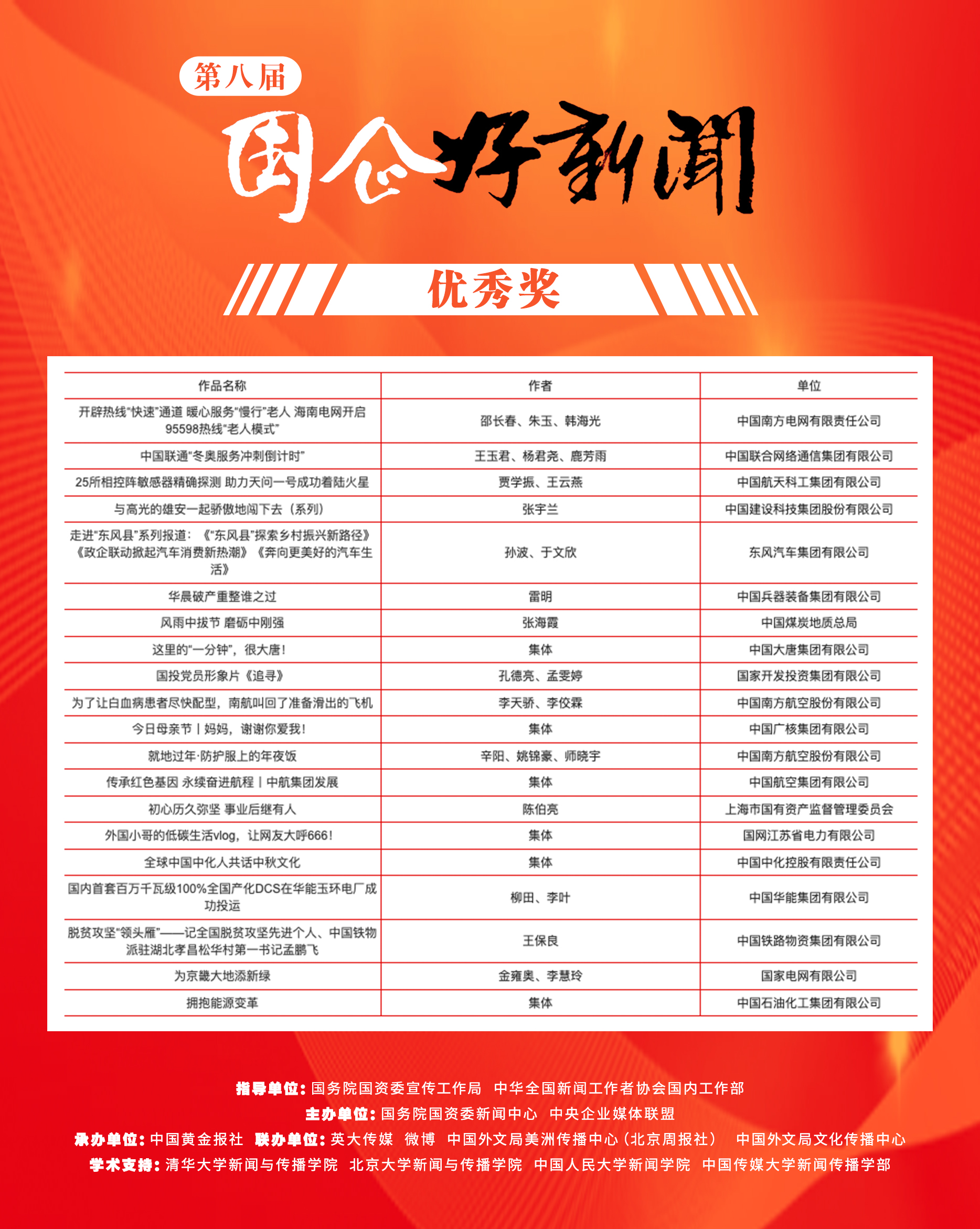 郝鵬、國(guó)資、央企、國(guó)資委、書(shū)記、主任、國(guó)企、企業(yè)改革